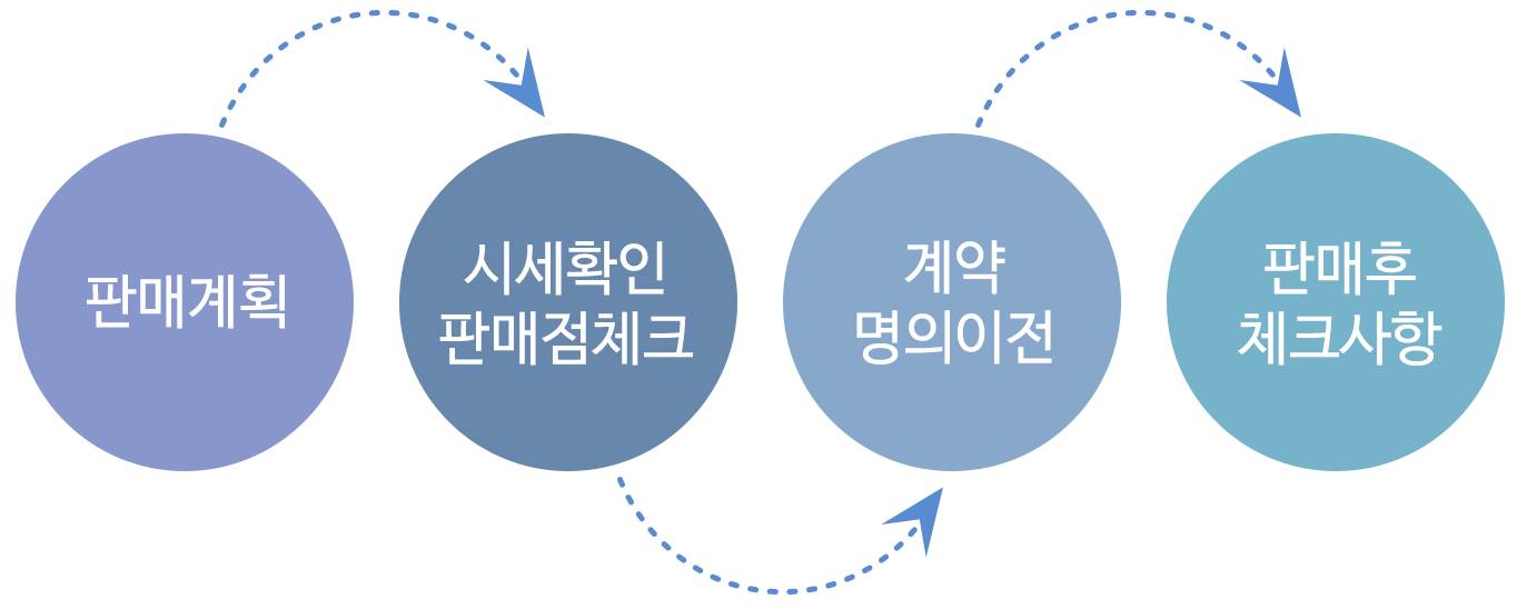 �Ǹ�����